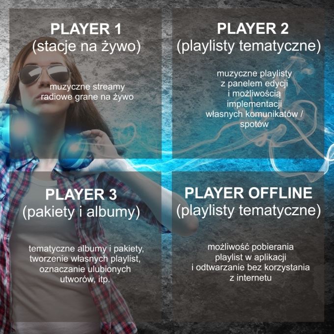 Zdjęcie MusicDays Online (licencja 24 MIESIĄCE)